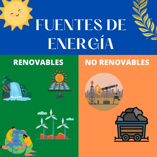 Los Tipos de Energías Renovables que Están Revolucionando la Industria ...